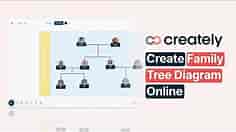 How to create Family Tree Charts with Creately